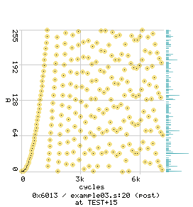 A at PC 0x6012