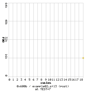 FOO at PC 0x600b