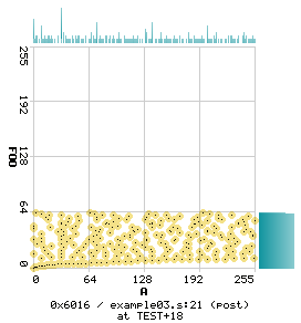 FOO against A at PC 0x6015