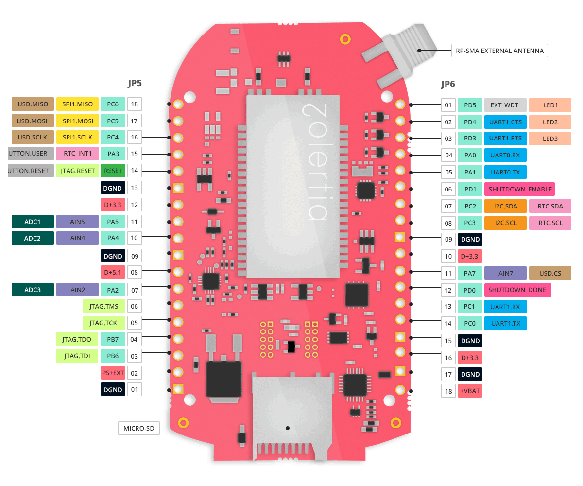 RE-Mote pin-out (back)