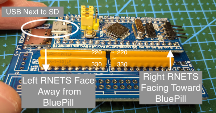 Orientation RNETs and BluePill