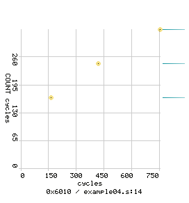 COUNT cycles