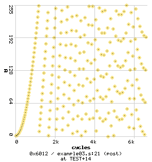 A at PC 0x6012