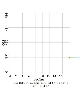 FOO at PC 0x600b