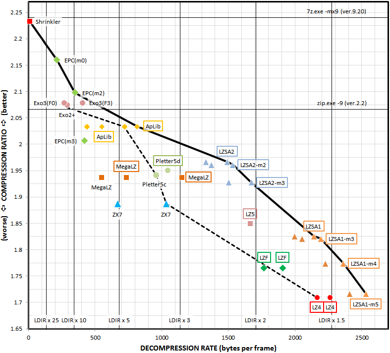 Pareto frontier