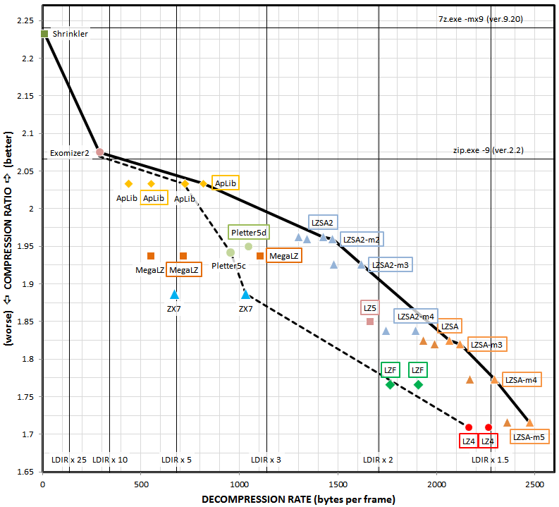 Pareto frontier