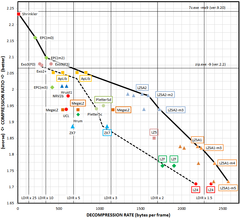 Pareto frontier