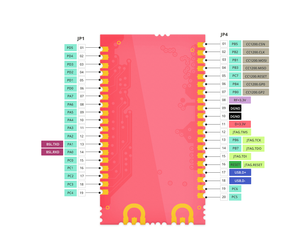 Zoul pin-out (back)