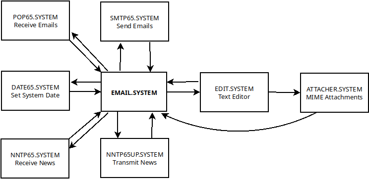 Emai//er Executables