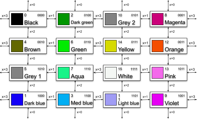 Double hi-res colour transitions