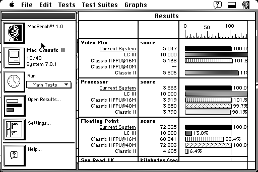 FPU benchmark showing Floating Point improvements