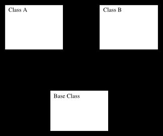 Example Class Diagram